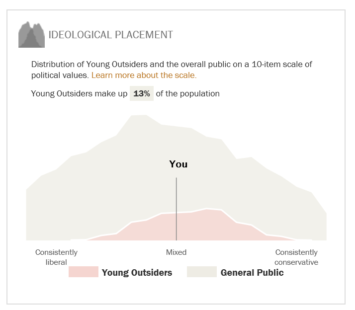 youngoutsiders