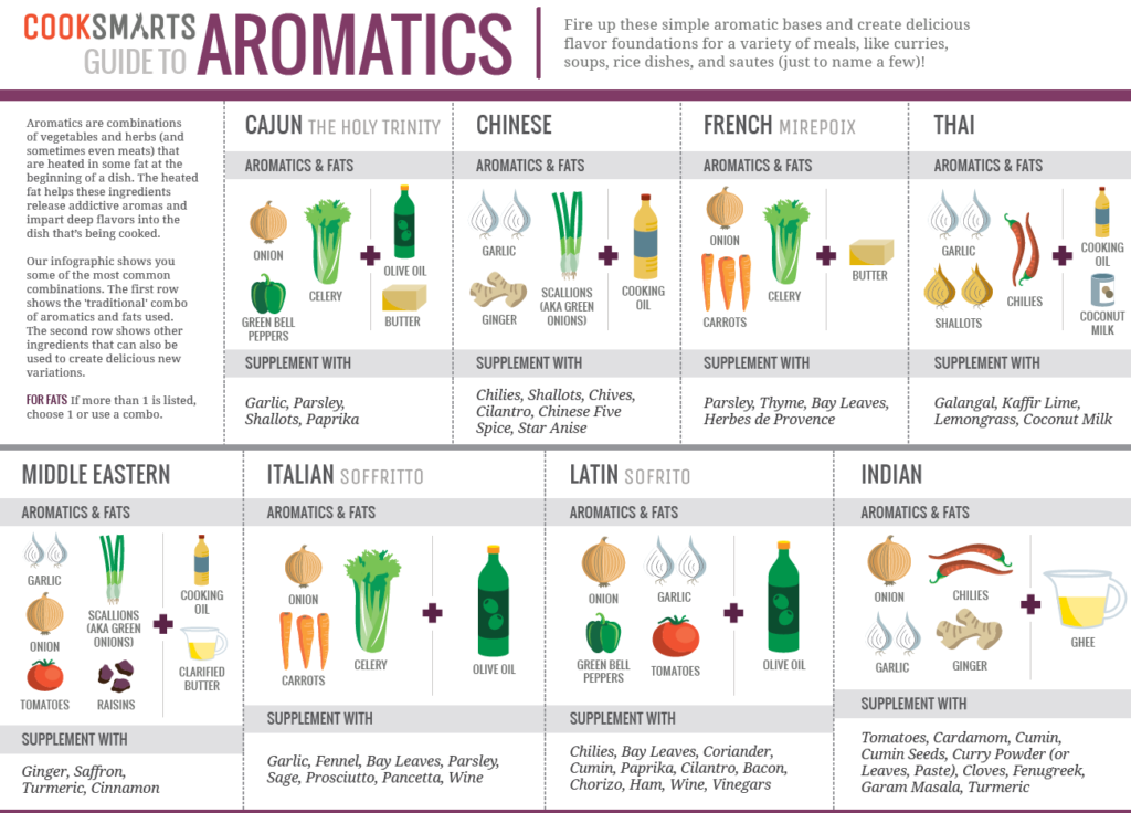 aromatics