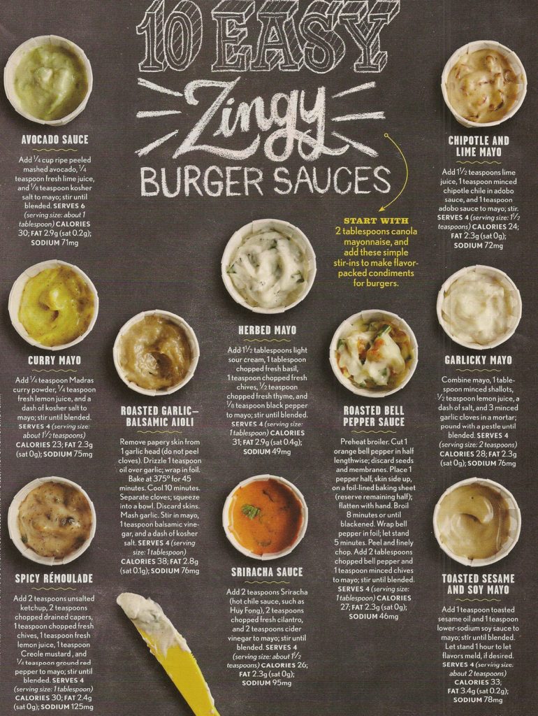burger-sauces