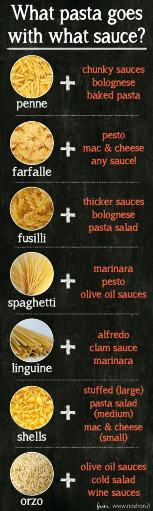 pasta and sauces
